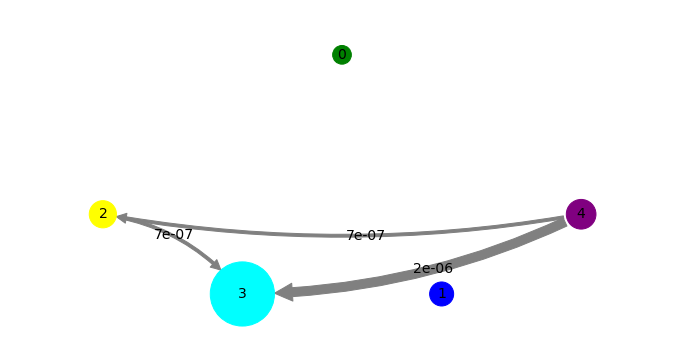 ../_images/trypsin_benzamidine_hmm_59_0.png