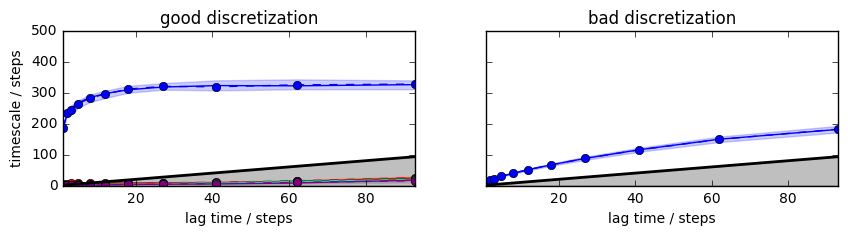 ../_images/model_selection_validation_13_0.png