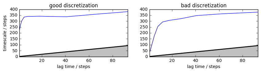 ../_images/model_selection_validation_18_1.png