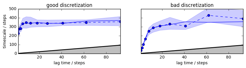 ../_images/model_selection_validation_22_0.png