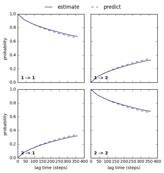 ../_images/model_selection_validation_26_1.png