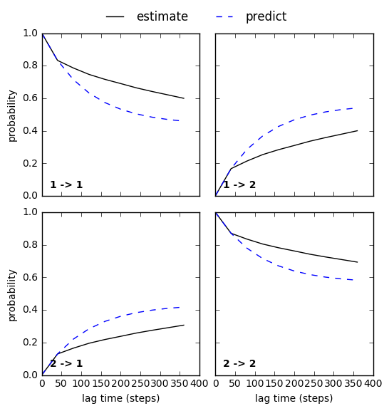 ../_images/model_selection_validation_28_1.png