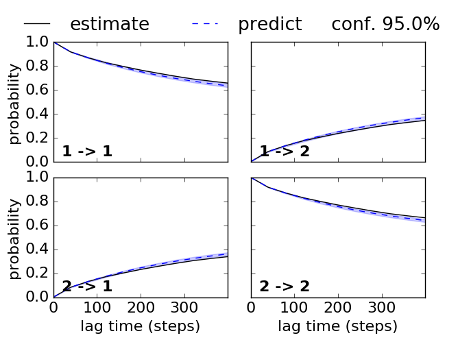 ../_images/model_selection_validation_32_0.png