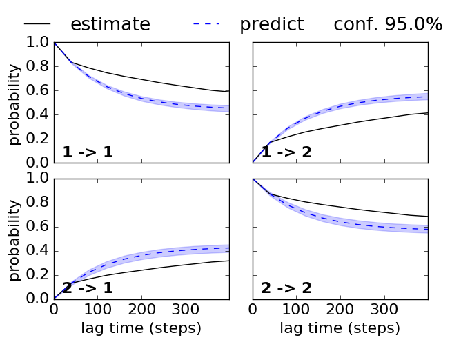 ../_images/model_selection_validation_34_0.png