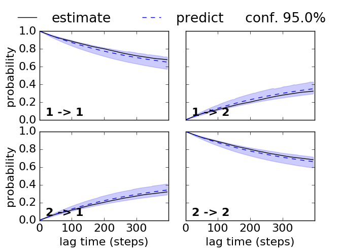 ../_images/model_selection_validation_38_0.png