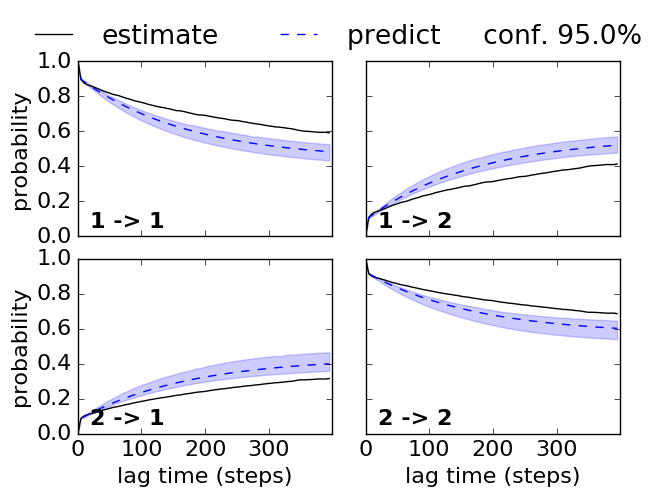 ../_images/model_selection_validation_40_0.png