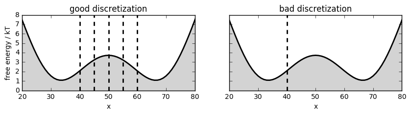 ../_images/model_selection_validation_4_0.png