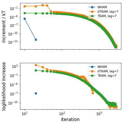 ../_images/PyEMMA.thermo.estimate_multi_temperatur_-_asymmetric_double_well_11_0.png