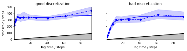 ../_images/model_selection_validation_22_0.png