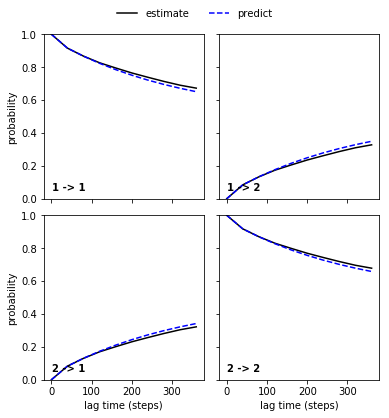 ../_images/model_selection_validation_26_1.png