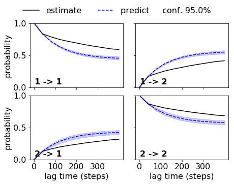 ../_images/model_selection_validation_34_0.png