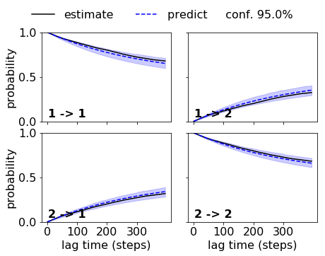 ../_images/model_selection_validation_38_0.png