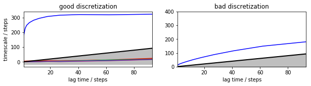 ../_images/model_selection_validation_9_1.png