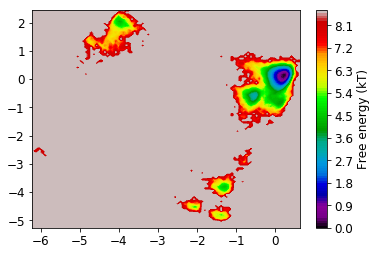 ../_images/pentapeptide_msm_28_1.png