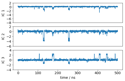 ../_images/pentapeptide_msm_30_0.png