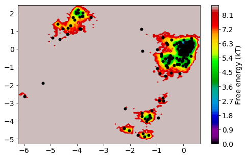 ../_images/pentapeptide_msm_36_1.png