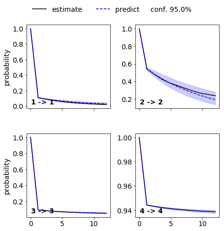 ../_images/pentapeptide_msm_50_0.png