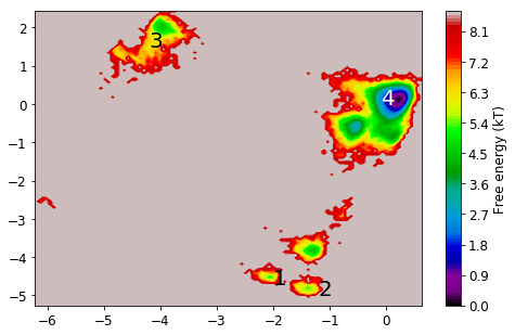 ../_images/pentapeptide_msm_53_0.png