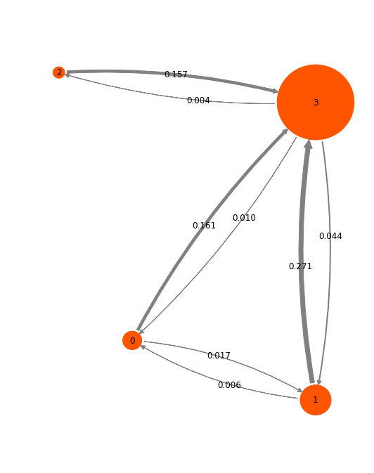 ../_images/pentapeptide_msm_71_0.png