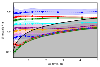 ../_images/00-pentapeptide-showcase_25_0.png