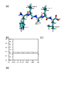 ../_images/00-pentapeptide-showcase_80_1.png