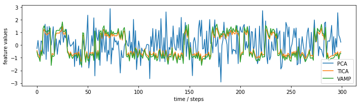 ../_images/02-dimension-reduction-and-discretization_21_0.png