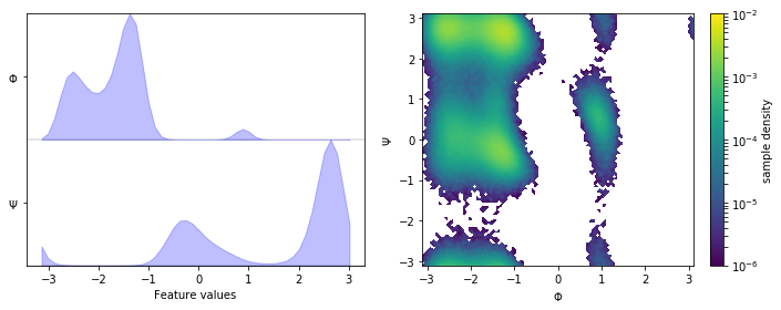 ../_images/02-dimension-reduction-and-discretization_25_0.png