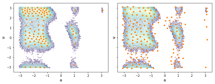 ../_images/02-dimension-reduction-and-discretization_27_0.png