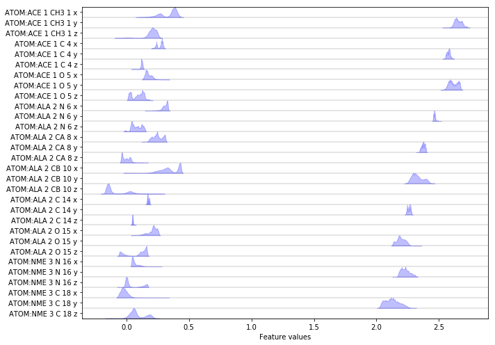 ../_images/02-dimension-reduction-and-discretization_30_1.png