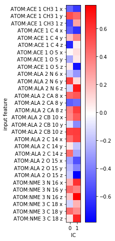 ../_images/02-dimension-reduction-and-discretization_37_0.png