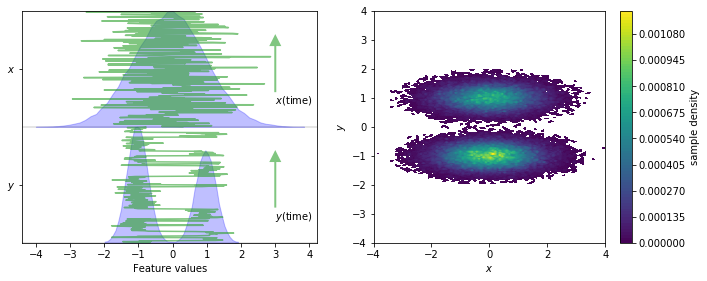 ../_images/02-dimension-reduction-and-discretization_3_0.png