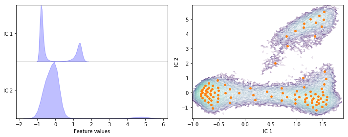 ../_images/02-dimension-reduction-and-discretization_48_0.png