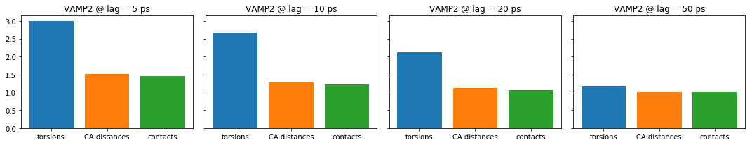 ../_images/02-dimension-reduction-and-discretization_52_0.png