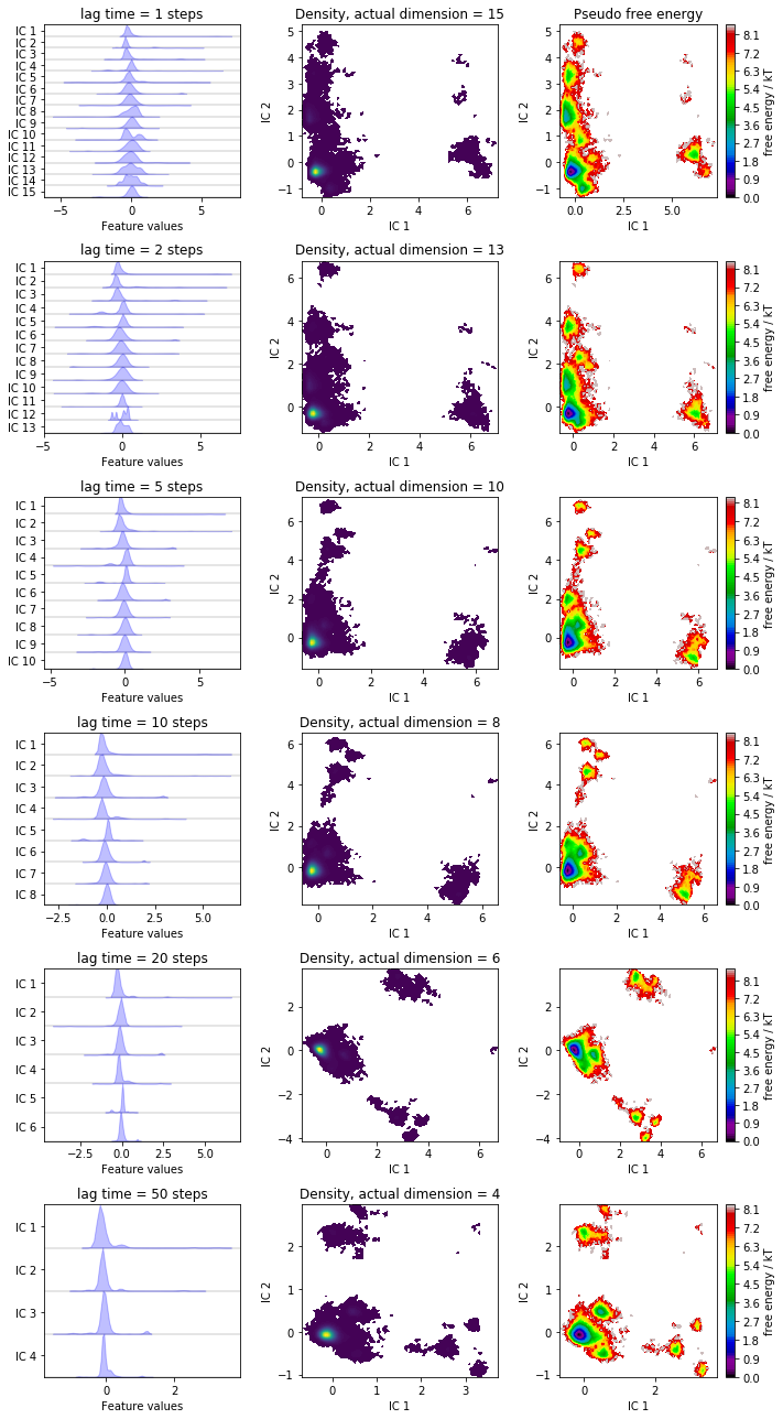 ../_images/02-dimension-reduction-and-discretization_58_0.png