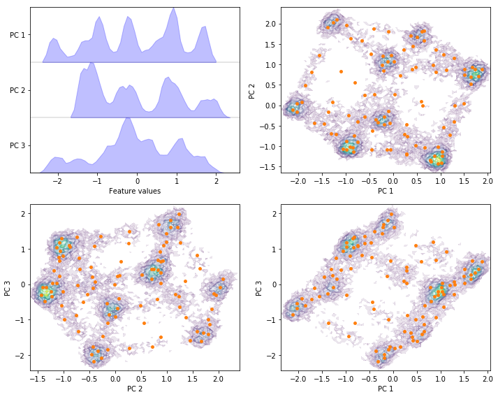 ../_images/02-dimension-reduction-and-discretization_61_0.png