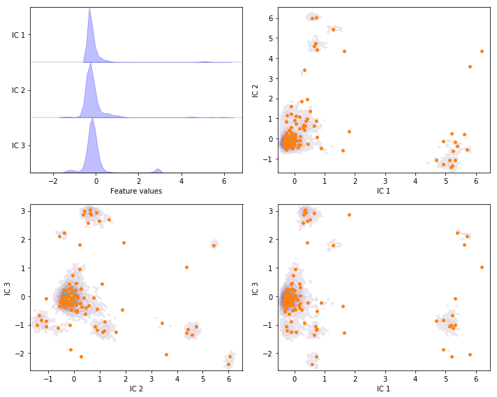 ../_images/02-dimension-reduction-and-discretization_64_0.png