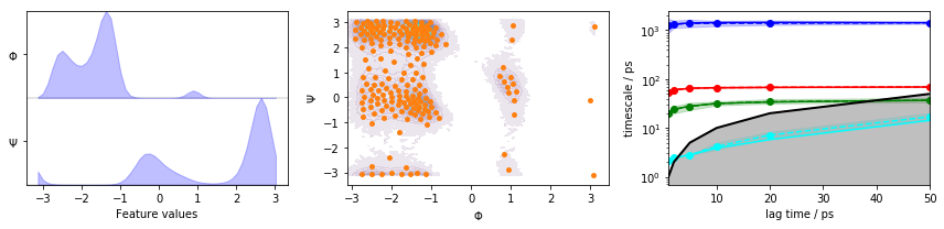 ../_images/03-msm-estimation-and-validation_17_0.png