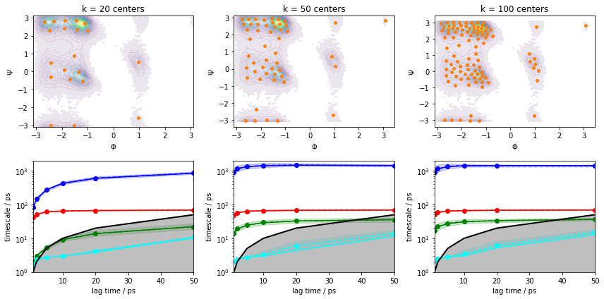 ../_images/03-msm-estimation-and-validation_19_0.png