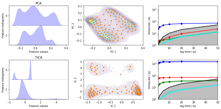 ../_images/03-msm-estimation-and-validation_37_0.png