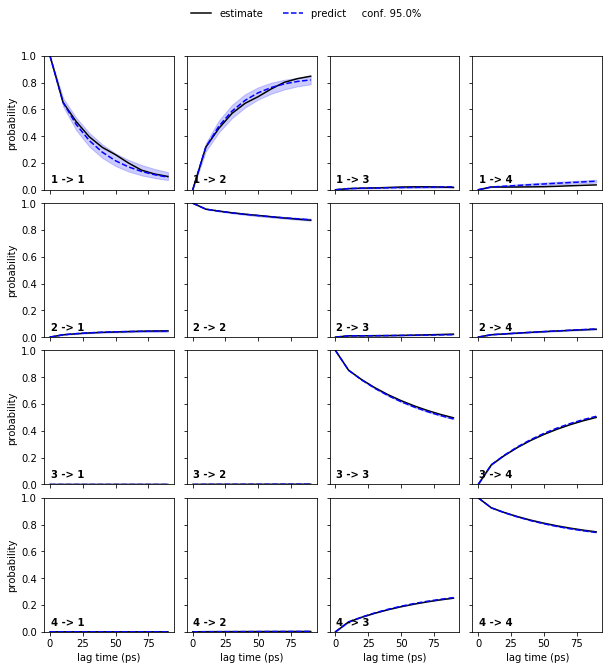 ../_images/06-expectations-and-observables_23_1.png