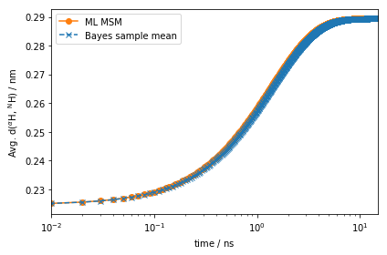 ../_images/06-expectations-and-observables_39_0.png