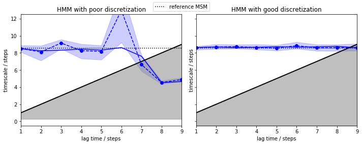 ../_images/07-hidden-markov-state-models_15_0.png