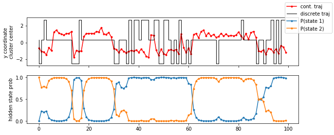 ../_images/07-hidden-markov-state-models_23_0.png