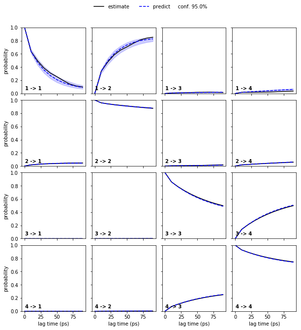 ../_images/07-hidden-markov-state-models_35_0.png