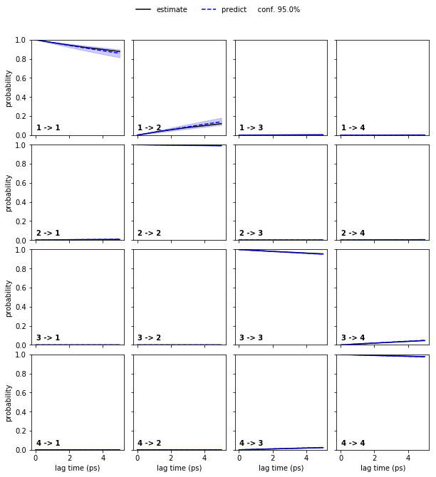 ../_images/07-hidden-markov-state-models_39_1.png