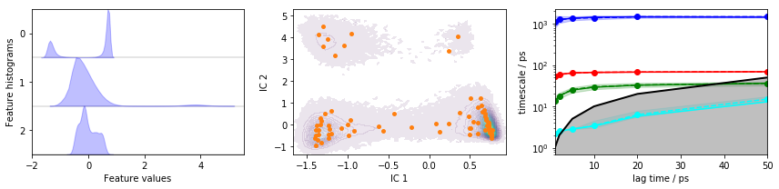 ../_images/07-hidden-markov-state-models_50_0.png