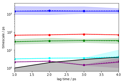 ../_images/07-hidden-markov-state-models_53_0.png