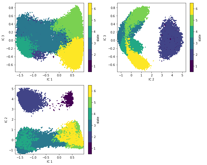 ../_images/07-hidden-markov-state-models_59_0.png