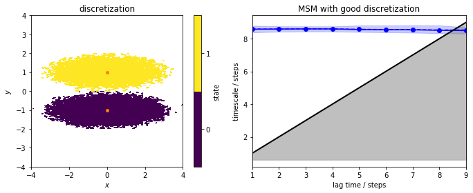 ../_images/07-hidden-markov-state-models_5_0.png