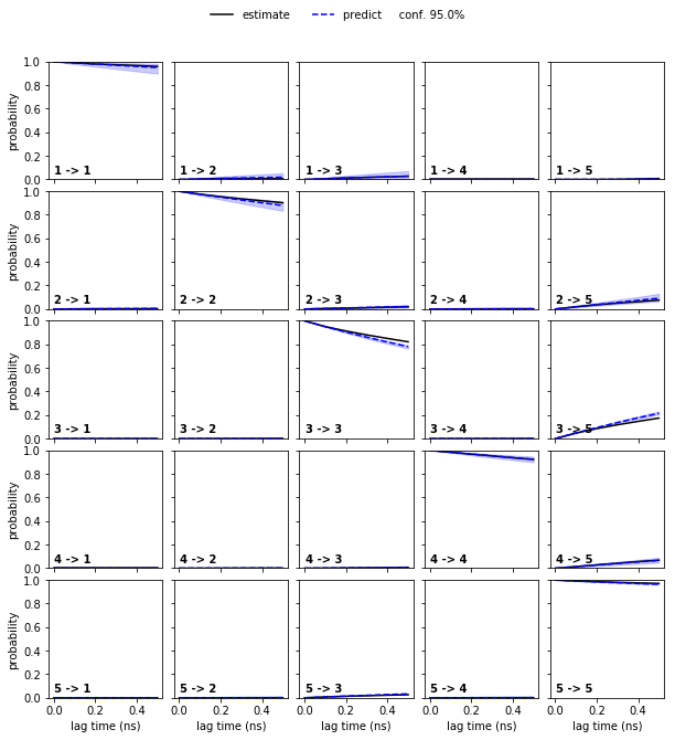 ../_images/07-hidden-markov-state-models_67_1.png